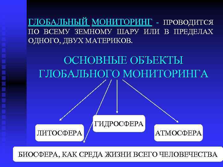 Мониторинг течений