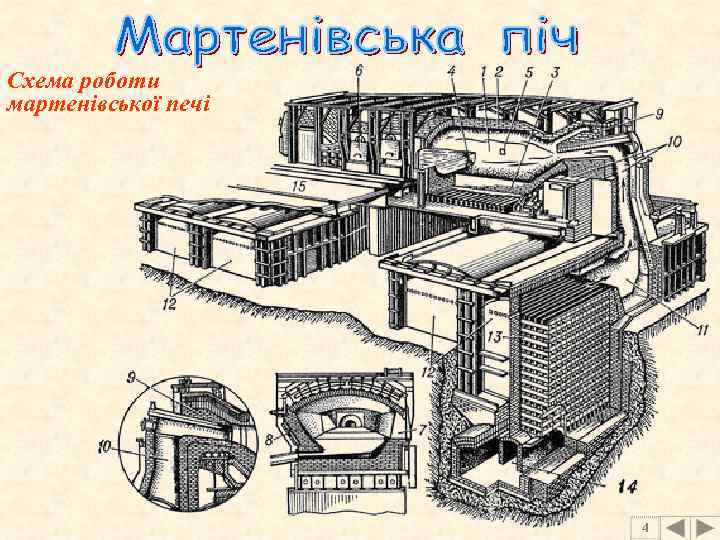 Схема роботи мартенівської печі 4 