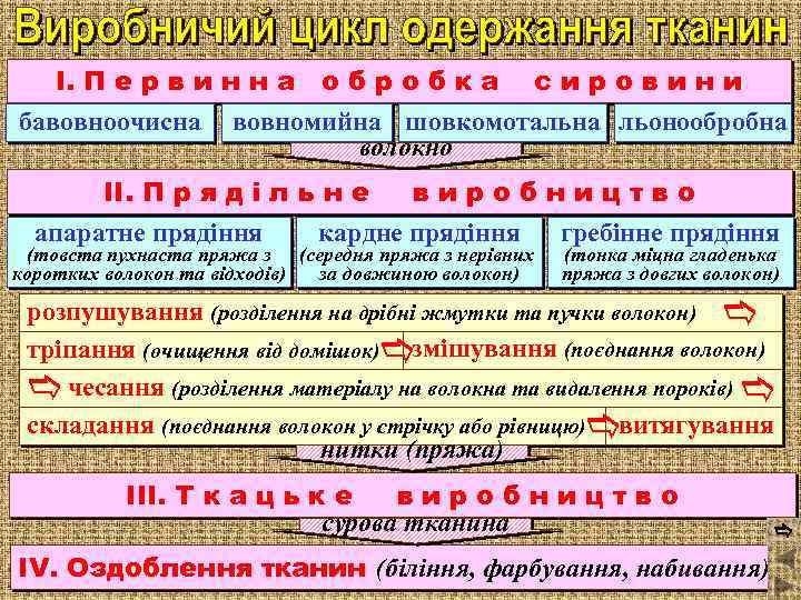 І. П е р в и н н а о б р о б