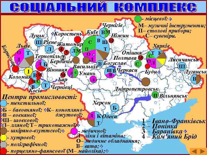 - місцевої: М– музичні інструменти; П– столові прибори; С– сувеніри. F Чернігів Коростень Київ