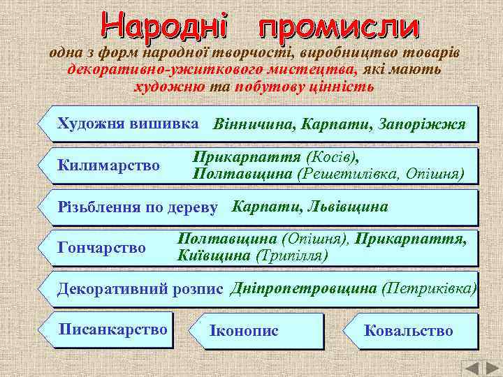 одна з форм народної творчості, виробництво товарів декоративно-ужиткового мистецтва, які мають художню та побутову