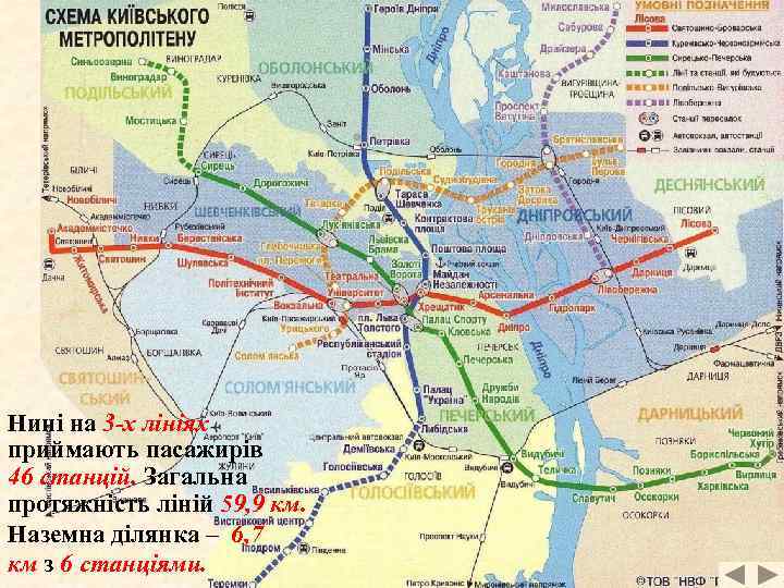 Нині на 3 -х лініях приймають пасажирів 46 станцій. Загальна протяжність ліній 59, 9