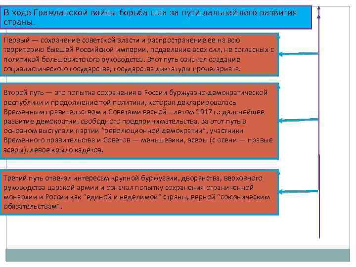 В ходе Гражданской войны борьба шла за пути дальнейшего развития страны. Первый — сохранение
