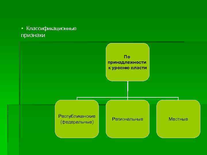 § Классификационные признаки По принадлежности к уровню власти Республиканские Региональные Местные (федеральные) 