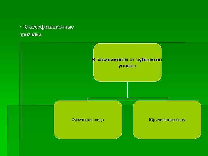 § Классификационные признаки В зависимости от субъектов уплаты Физические лица Юридические лица 