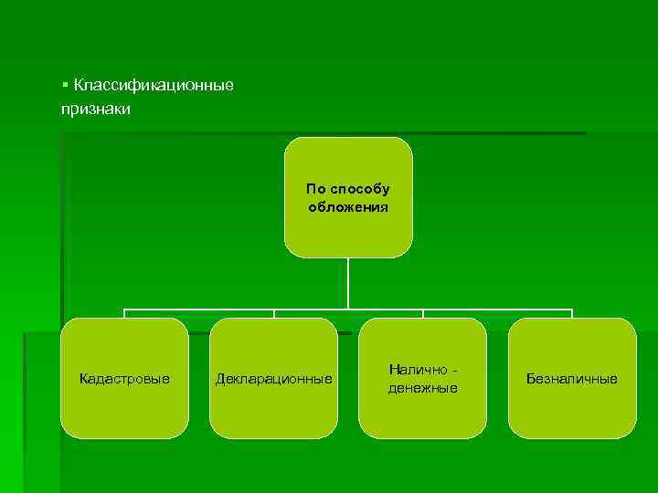 § Классификационные признаки По способу обложения Налично Кадастровые Декларационные Безналичные денежные 