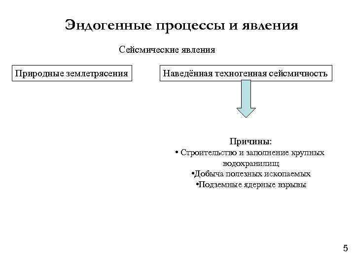 Эндогенные процессы и явления Сейсмические явления Природные землетрясения Наведённая техногенная сейсмичность Причины: • Строительство