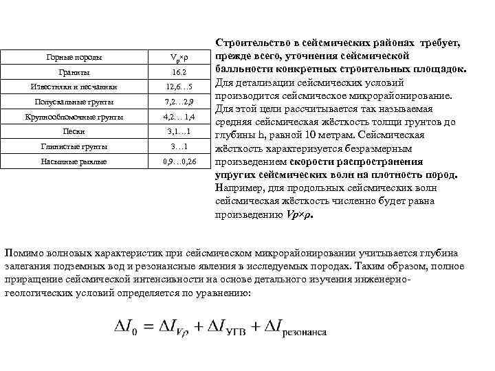 Горные породы Vp×ρ Граниты 16. 2 Известняки и песчаники 12, 6… 5 Полускальные грунты