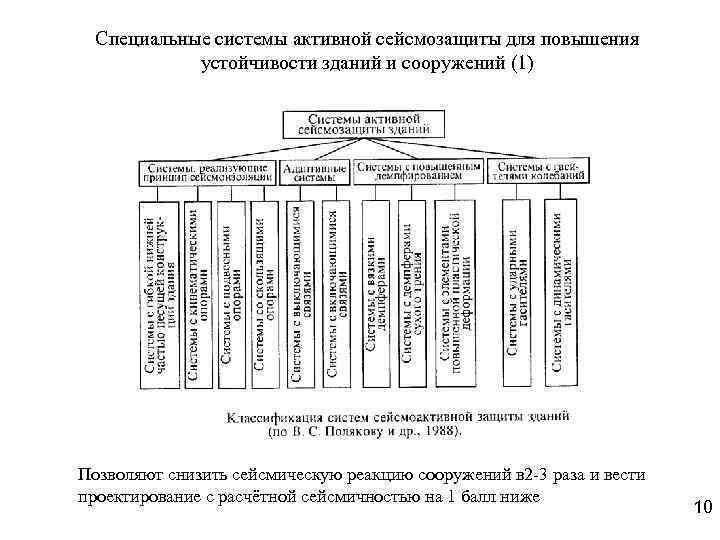 Специальные системы активной сейсмозащиты для повышения устойчивости зданий и сооружений (1) Позволяют снизить сейсмическую