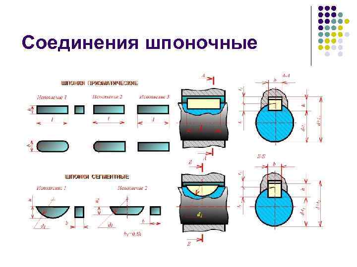 Соединения шпоночные 