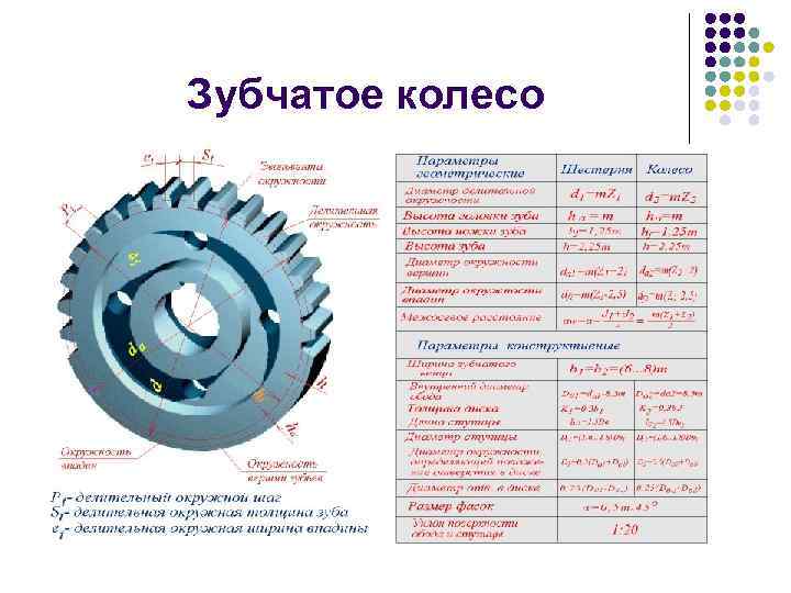 Зубчатое колесо 