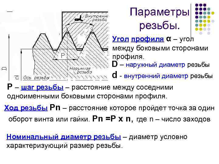 Основные параметры резьбы