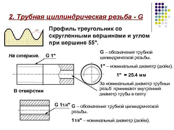 Профиль трубной резьбы изображен на рисунке