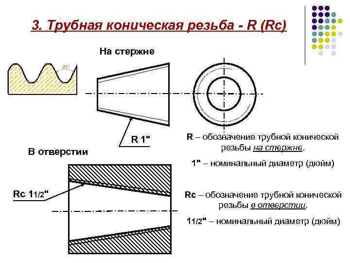 Трубная коническая резьба. Резьба Трубная коническая RC 1/2. Трубная коническая резьба на чертеже. Конусная Трубная резьба обозначение. Обозначение трубной конической резьбы на чертеже.