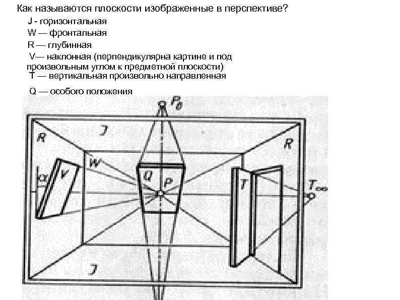 Как называется изображение на плоскости