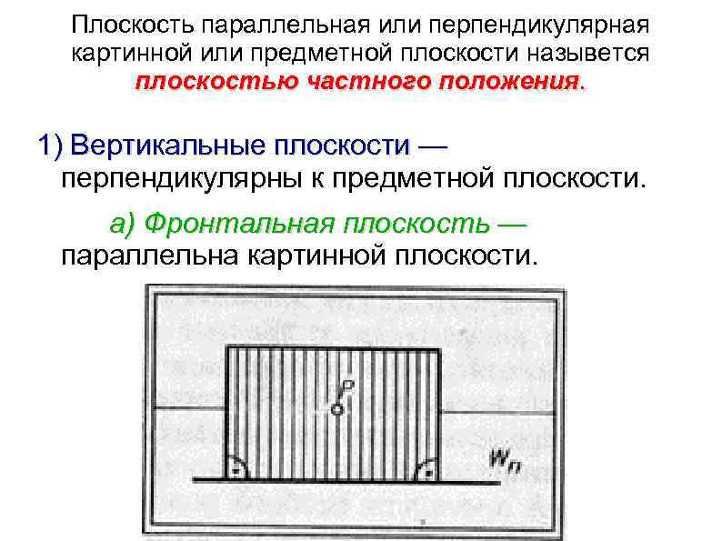 Изображение здания мысленно рассеченного вертикальной плоскостью называется