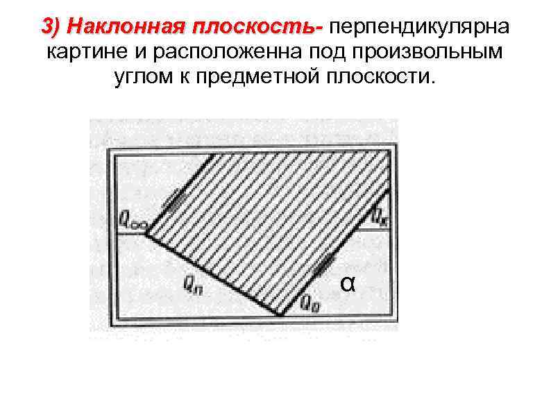 Основное средство изображения на плоскости