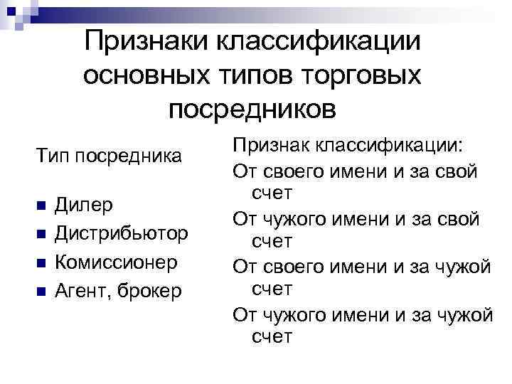 Признаки классификации основных типов торговых посредников Тип посредника n n Дилер Дистрибьютор Комиссионер Агент,