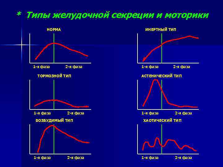 Желудочная фаза желудочной секреции схема