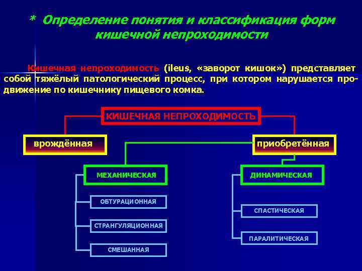 * Определение понятия и классификация форм кишечной непроходимости Кишечная непроходимость (ileus, «заворот кишок» )