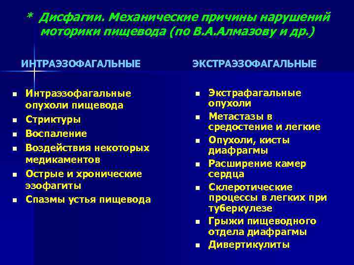 * Дисфагии. Механические причины нарушений моторики пищевода (по В. А. Алмазову и др. )