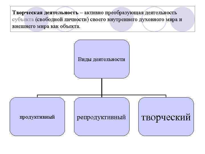 Схема культурологического знания