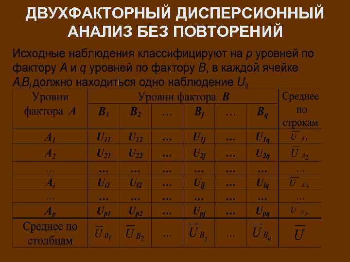 ДВУХФАКТОРНЫЙ ДИСПЕРСИОННЫЙ АНАЛИЗ БЕЗ ПОВТОРЕНИЙ 