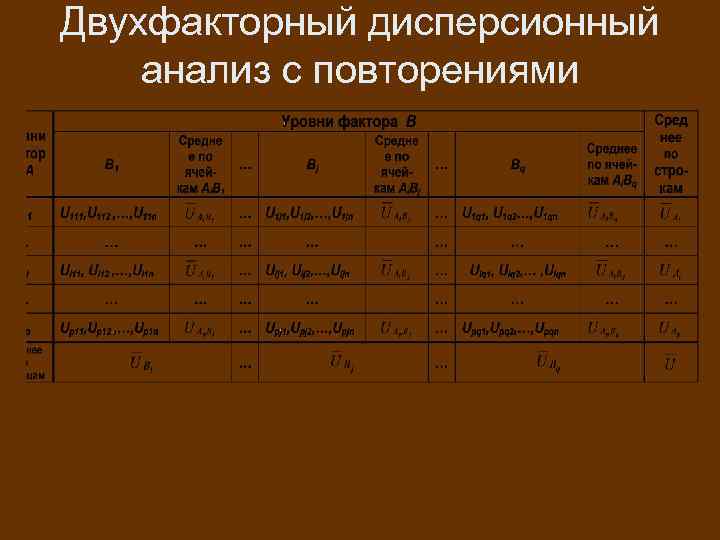 Двухфакторный дисперсионный анализ с повторениями 