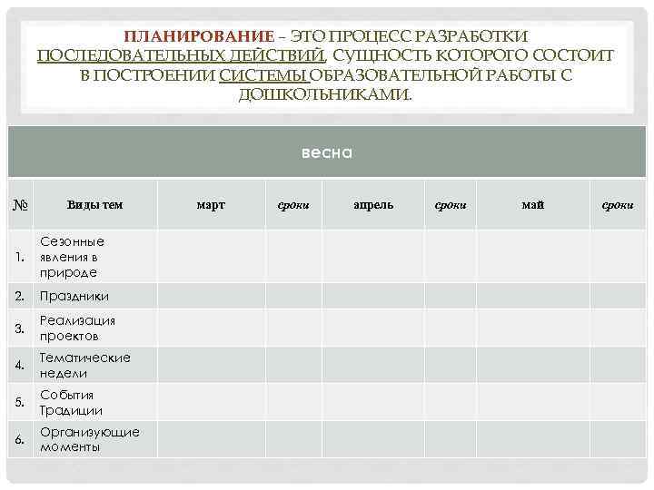 ПЛАНИРОВАНИЕ – ЭТО ПРОЦЕСС РАЗРАБОТКИ ПОСЛЕДОВАТЕЛЬНЫХ ДЕЙСТВИЙ, СУЩНОСТЬ КОТОРОГО СОСТОИТ В ПОСТРОЕНИИ СИСТЕМЫ ОБРАЗОВАТЕЛЬНОЙ