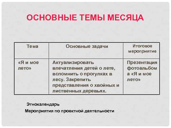 ОСНОВНЫЕ ТЕМЫ МЕСЯЦА Основные задачи Итоговое мероприятие Актуализировать впечатления детей о лете, вспомнить о