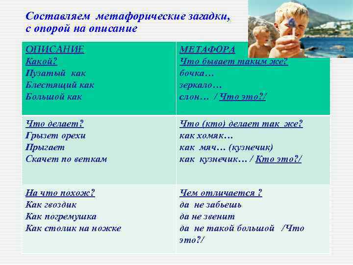 Составляем метафорические загадки, с опорой на описание ОПИСАНИЕ Какой? Пузатый как Блестящий как Большой