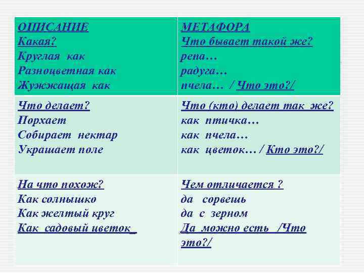 ОПИСАНИЕ Какая? Круглая как Разноцветная как Жужжащая как МЕТАФОРА Что бывает такой же? репа…