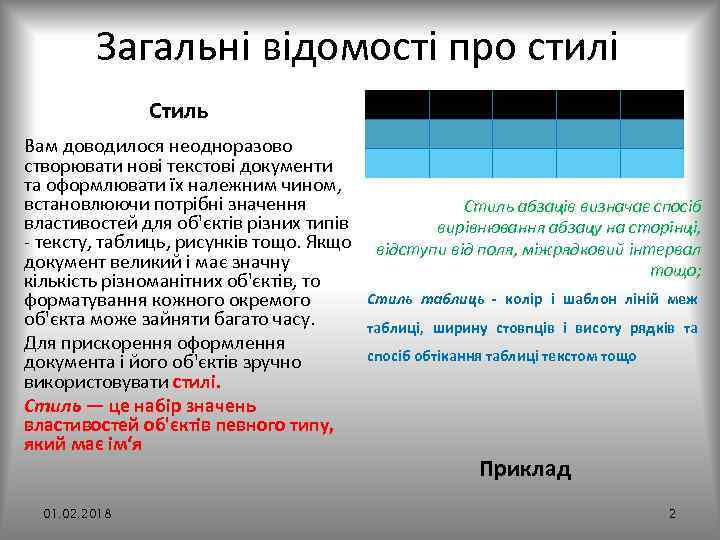 Загальні відомості про стилі Стиль Вам доводилося неодноразово створювати нові текстові документи та оформлювати