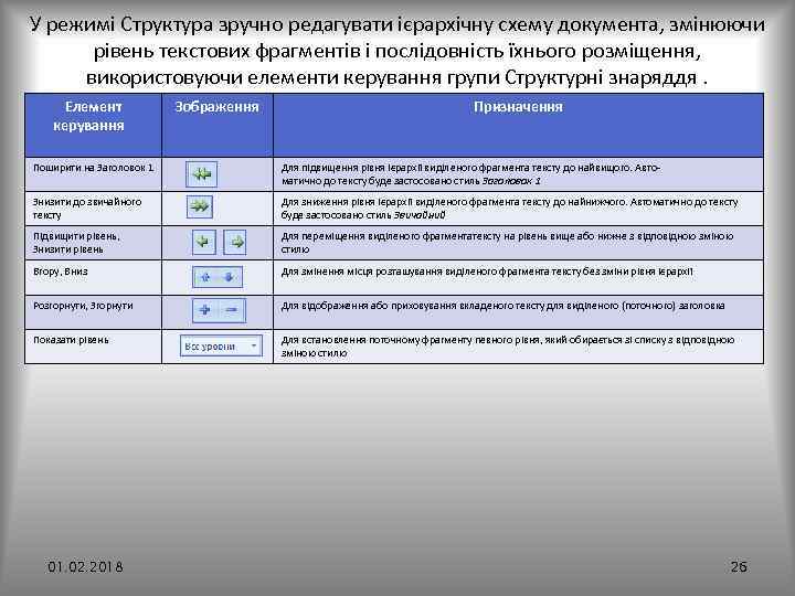 У режимі Структура зручно редагувати ієрархічну схему документа, змінюючи рівень текстових фрагментів і послідовність