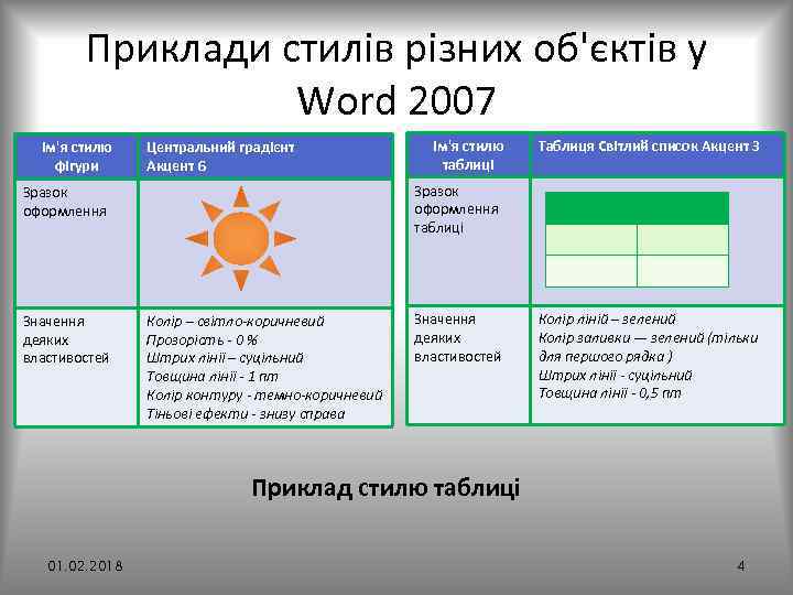 Приклади стилів різних об'єктів у Word 2007 Ім'я стилю фігури Центральний градієнт Акцент 6