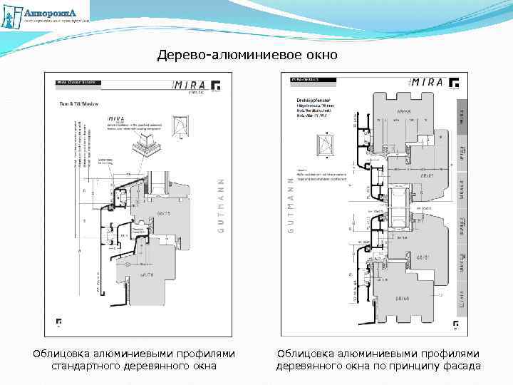 Дерево-алюминиевое окно Облицовка алюминиевыми профилями стандартного деревянного окна Облицовка алюминиевыми профилями деревянного окна по