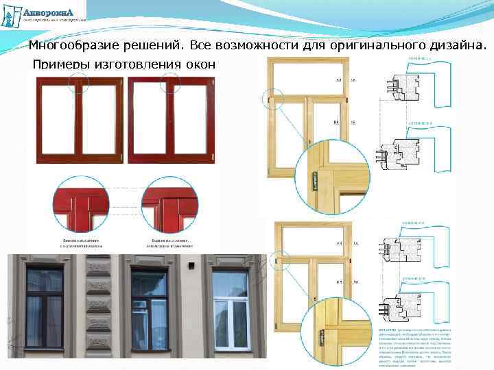 Многообразие решений. Все возможности для оригинального дизайна. Примеры изготовления окон 