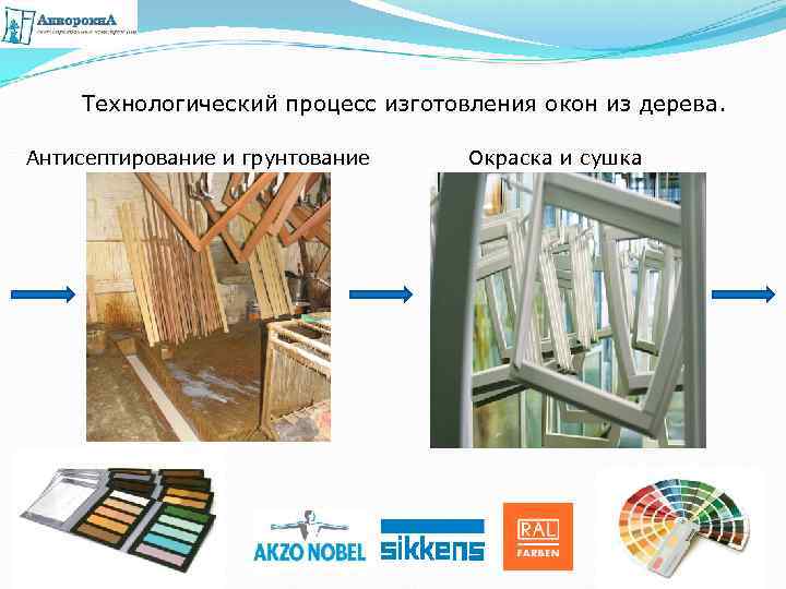 Технологический процесс изготовления окон из дерева. Антисептирование и грунтование Окраска и сушка 