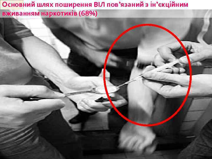 Основний шлях поширення ВІЛ пов’язаний з ін’єкційним вживанням наркотиків (68%) 