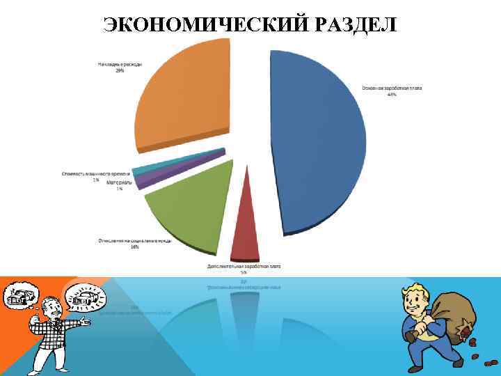 ЭКОНОМИЧЕСКИЙ РАЗДЕЛ 