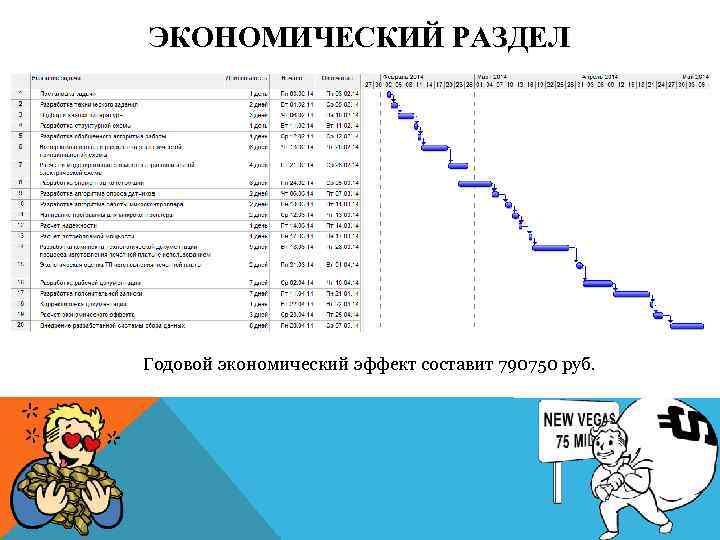ЭКОНОМИЧЕСКИЙ РАЗДЕЛ Годовой экономический эффект составит 790750 руб. 