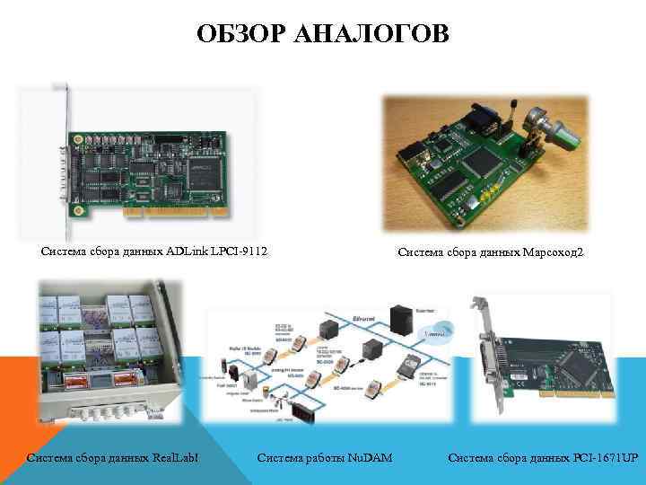 ОБЗОР АНАЛОГОВ Система сбора данных ADLink LPCI-9112 Система сбора данных Real. Lab! Система работы