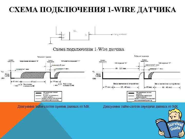 СХЕМА ПОДКЛЮЧЕНИЯ 1 -WIRE ДАТЧИКА Схема подключения 1 -Wire датчика Диаграммa тайм-слотов приема данных