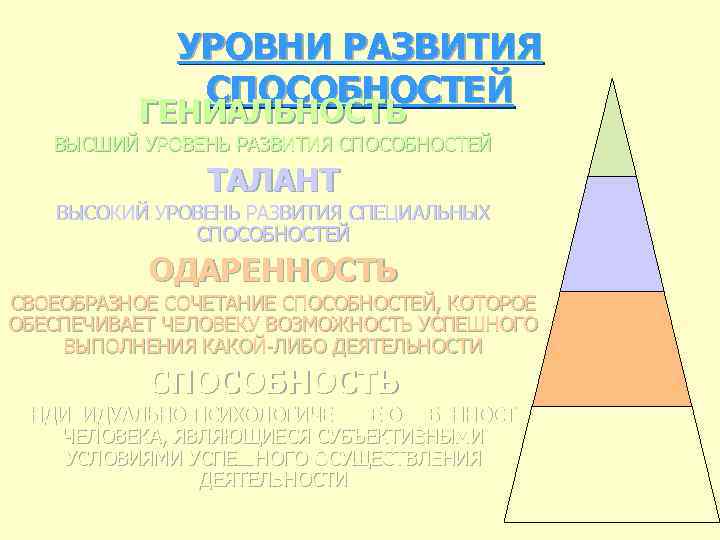 УРОВНИ РАЗВИТИЯ СПОСОБНОСТЕЙ ГЕНИАЛЬНОСТЬ ВЫСШИЙ УРОВЕНЬ РАЗВИТИЯ СПОСОБНОСТЕЙ ТАЛАНТ ВЫСОКИЙ УРОВЕНЬ РАЗВИТИЯ СПЕЦИАЛЬНЫХ СПОСОБНОСТЕЙ