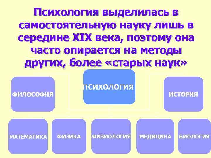 Психология выделилась в самостоятельную науку лишь в середине XIX века, поэтому она часто опирается