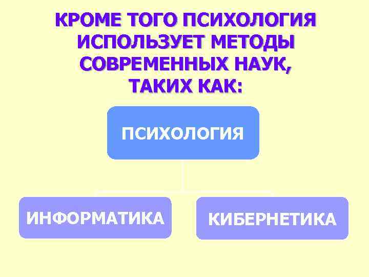 КРОМЕ ТОГО ПСИХОЛОГИЯ ИСПОЛЬЗУЕТ МЕТОДЫ СОВРЕМЕННЫХ НАУК, ТАКИХ КАК: ПСИХОЛОГИЯ ИНФОРМАТИКА КИБЕРНЕТИКА 