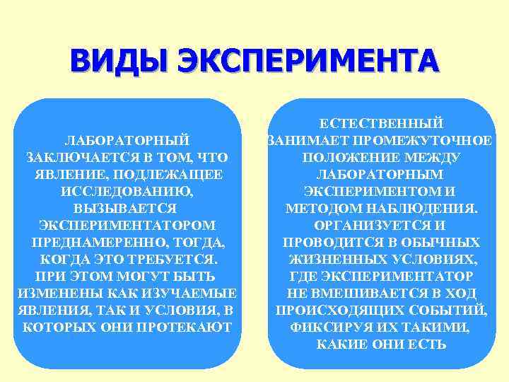 ВИДЫ ЭКСПЕРИМЕНТА ЛАБОРАТОРНЫЙ ЗАКЛЮЧАЕТСЯ В ТОМ, ЧТО ЯВЛЕНИЕ, ПОДЛЕЖАЩЕЕ ИССЛЕДОВАНИЮ, ВЫЗЫВАЕТСЯ ЭКСПЕРИМЕНТАТОРОМ ПРЕДНАМЕРЕННО, ТОГДА,