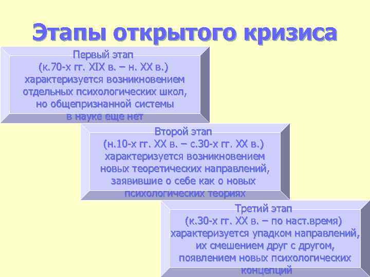 Этапы открытого кризиса Первый этап (к. 70 -х гг. XIX в. – н. ХХ