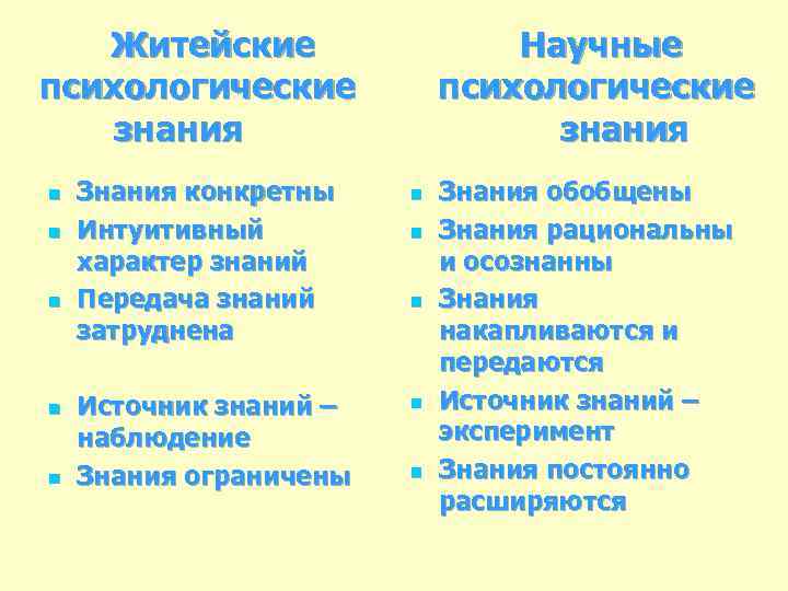 Житейские психологические знания n n n Знания конкретны Интуитивный характер знаний Передача знаний затруднена