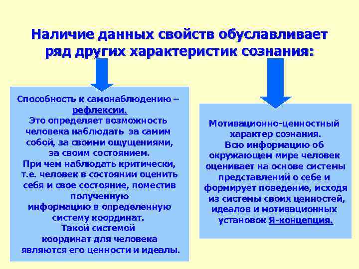 Наличие данных свойств обуславливает ряд других характеристик сознания: Способность к самонаблюдению – рефлексии. Это